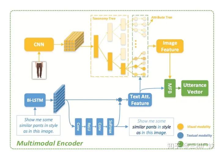 Summary of NLP and CV Fusion in Multimodal Systems