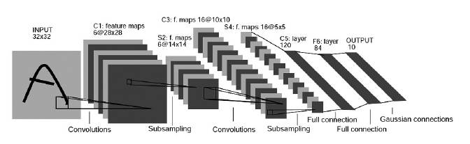 Deep Learning: The Revival and Transformation of Multi-Layer Neural Networks (Part 1)