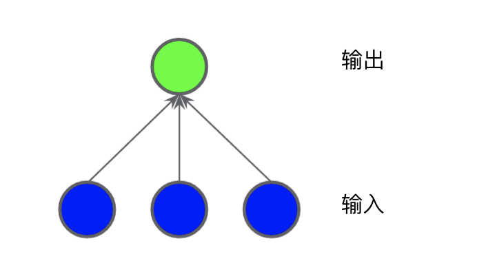 Summary of Basic Knowledge of Neural Networks