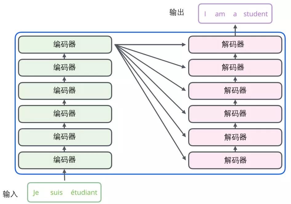 Understanding Transformer Models for Beginners