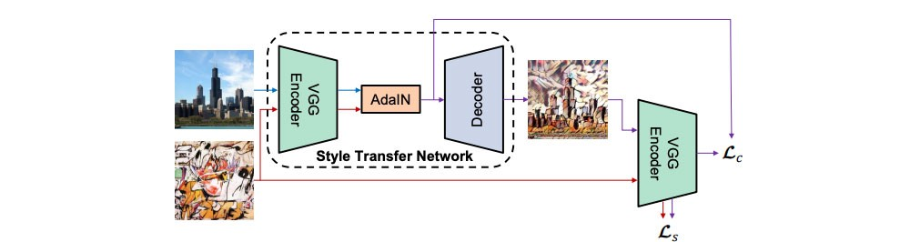 How GAN Controls Image Generation Style? Detailed StyleGAN Evolution