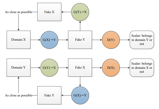 A Survey of 193 GANs for Image Super-Resolution