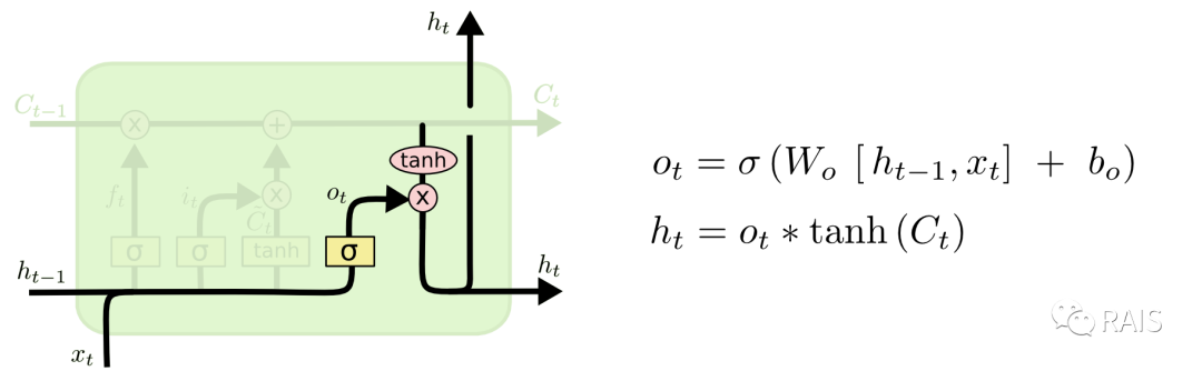 Understanding LSTM - Long Short Term Memory Networks
