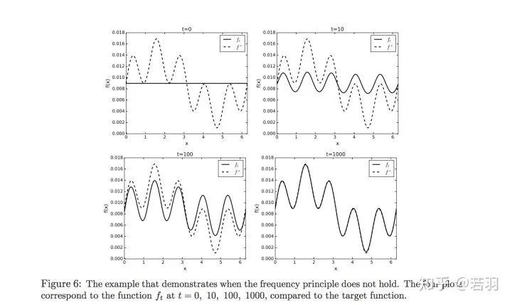 Understanding CNNs from the Frequency Domain Perspective