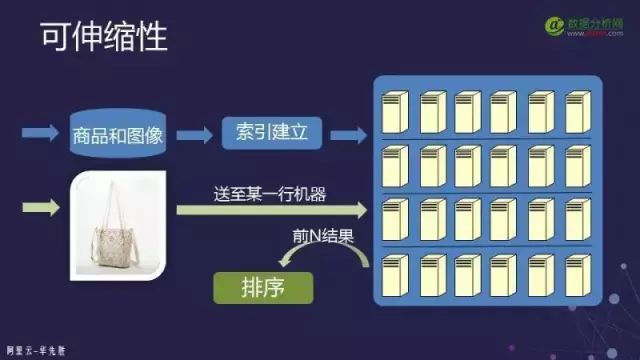 Overview of Visual Image Search in Computer Vision