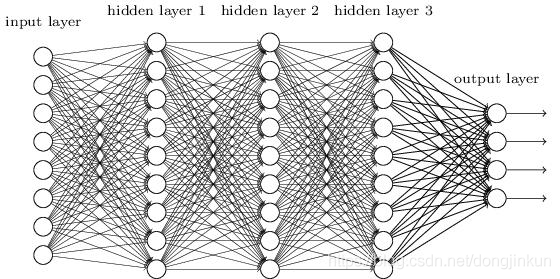 Overview of Various Convolution Operations in CNNs