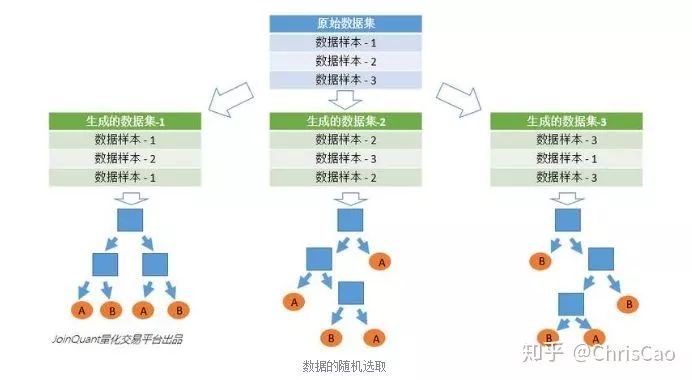 Summary of Decision Trees, Random Forests, Bagging, Boosting, Adaboost, GBDT, and XGBoost