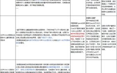 Analysis of AIGC R&D and Data Privacy Compliance Obligations
