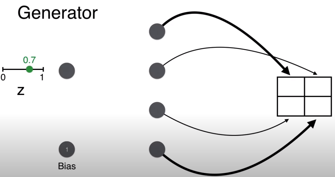 Understanding GANs for Kids: A Simple Guide