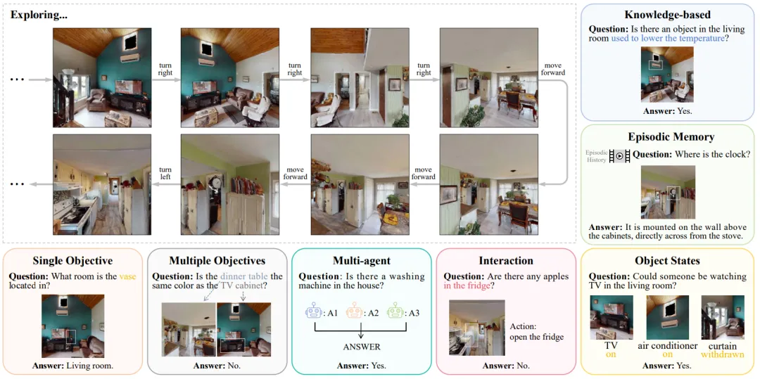 The First Global Review of Embodied Intelligence in the Era of Multimodal Large Models
