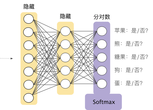 Summary of Basic Knowledge of Neural Networks