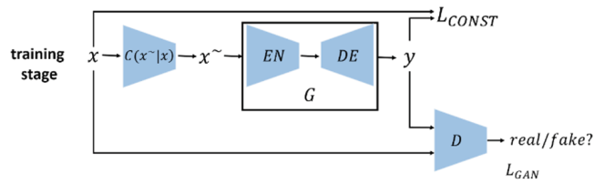 Surface Defect Detection Method Based on GAN