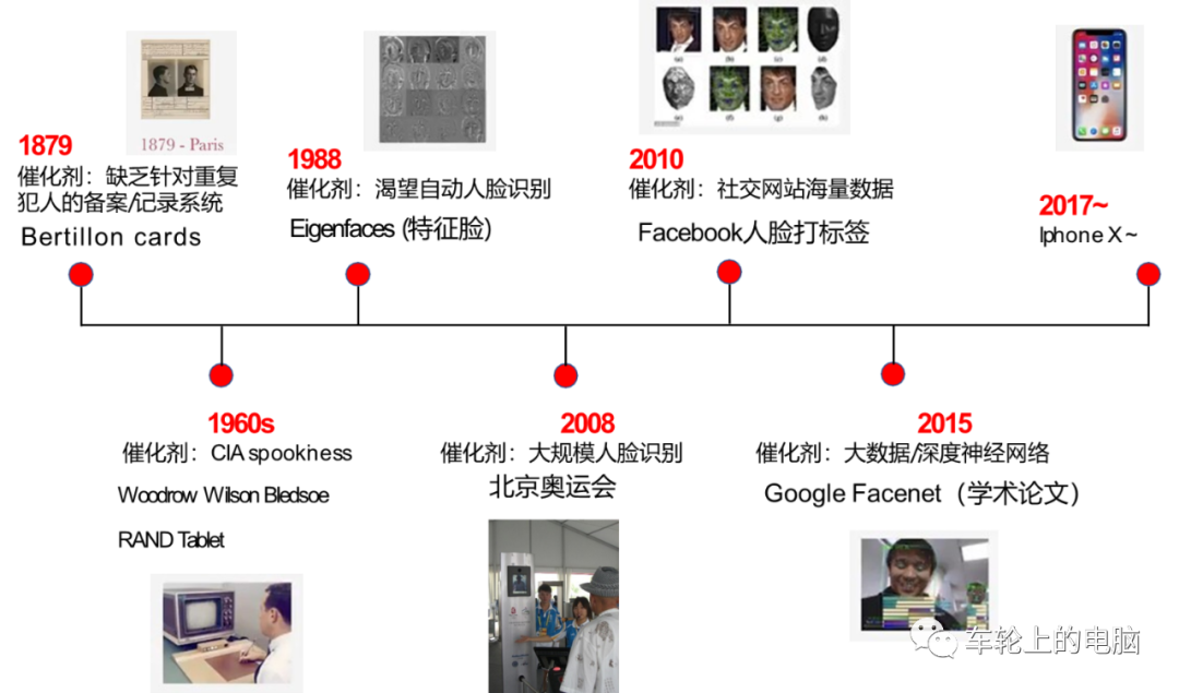 Hardcore Science Popularization: Understanding Face Recognition Systems