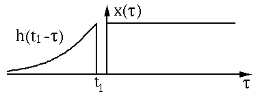 Overview of CNN Convolution Methods