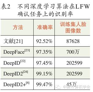 Deep Learning in Image Recognition