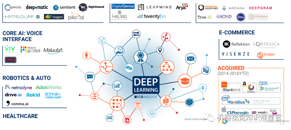 Deep Learning, Neural Networks, and Convolutional Neural Networks: Research and Applications