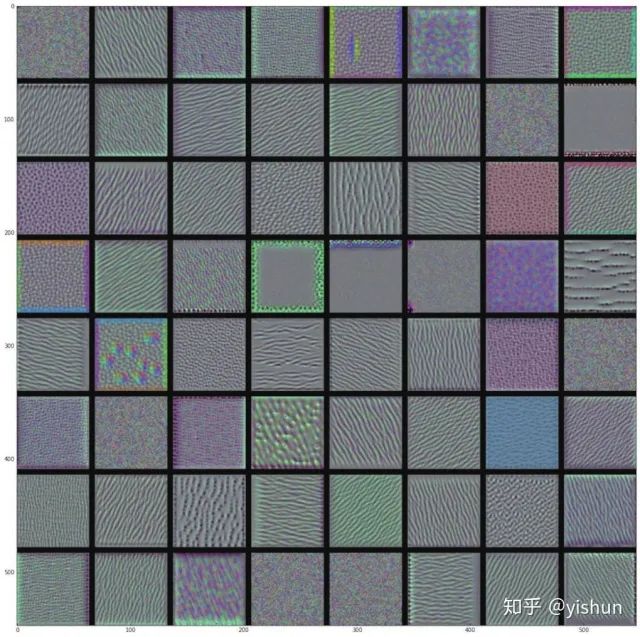 Some Visualization Methods for CNNs