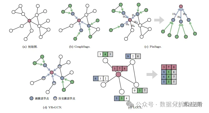 A Comprehensive Summary of Graph Neural Networks (GNN)