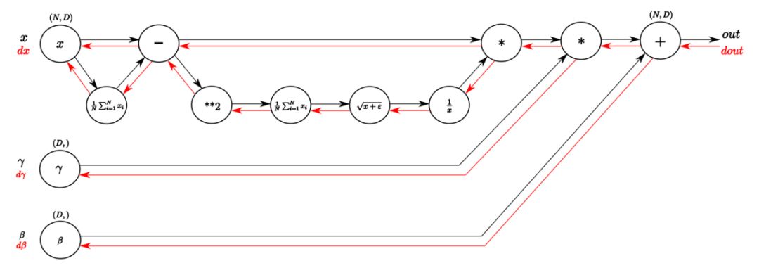 Illustrated Architecture of Deep Neural Networks