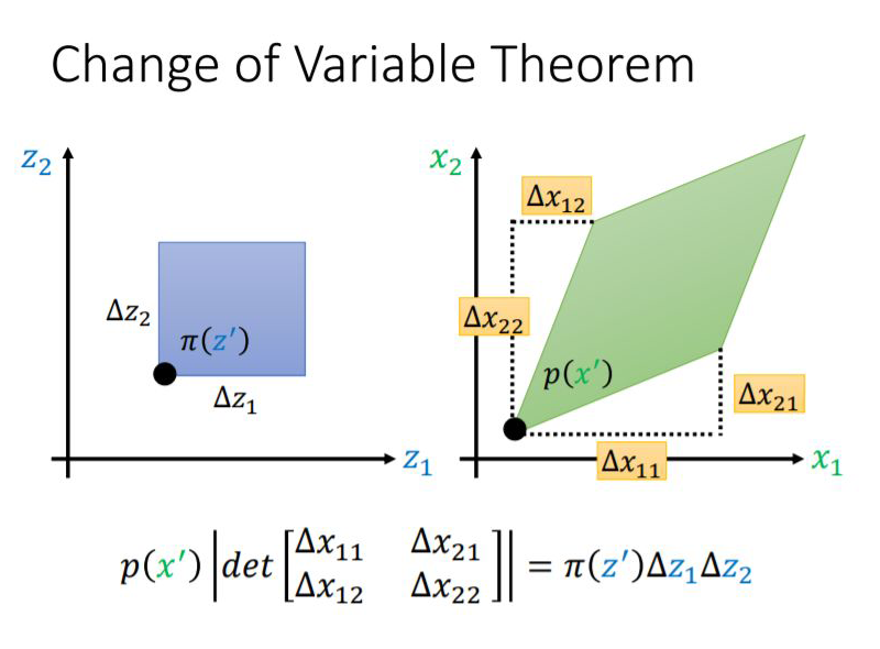 In-Depth Analysis of Invertible Neural Networks: Making Neural Networks Lighter