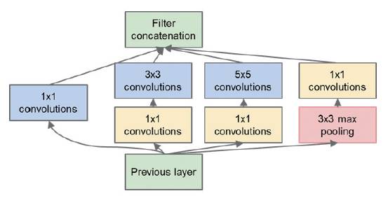 Deep Learning: The Revival and Transformation of Multi-Layer Neural Networks (Part 1)