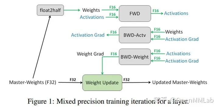 Strategies for Saving GPU Memory in PyTorch