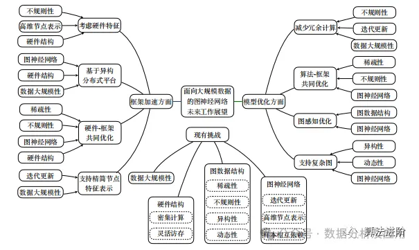 A Comprehensive Summary of Graph Neural Networks (GNN)