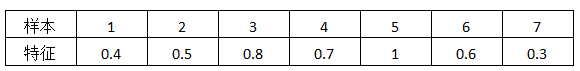 XGBoost Split Point Algorithm Explained