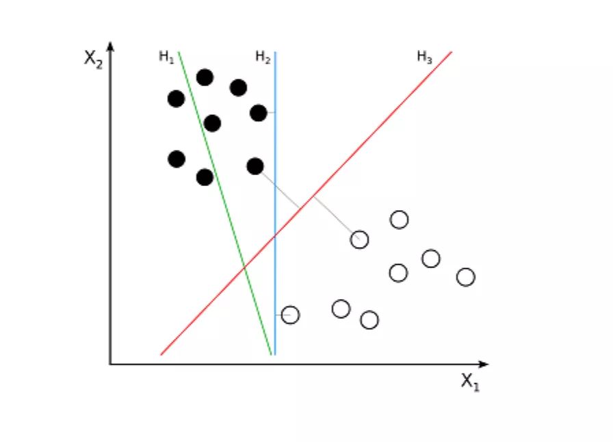 Top 10 Popular Algorithms in Artificial Intelligence