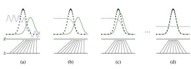Complete Theory Derivation, Proof, and Implementation of GAN