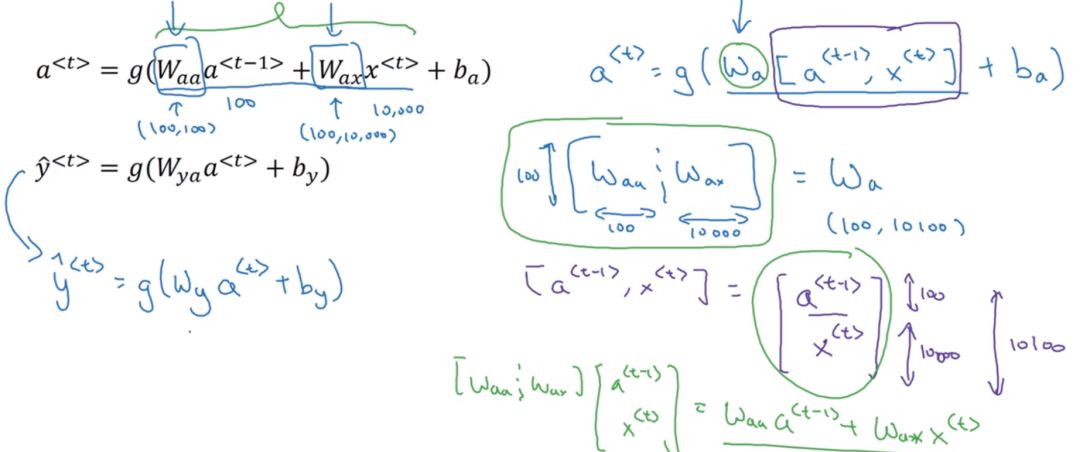 Comprehensive Overview of RNN (Recurrent Neural Networks)