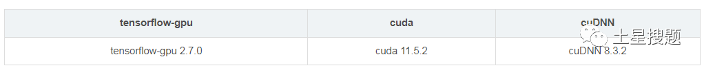 Step-by-Step Guide to Install TensorFlow GPU Version