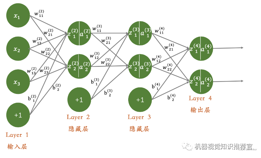 Deep Learning, Neural Networks, and Convolutional Neural Networks: Research and Applications