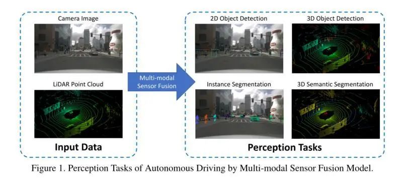 Overview of 50+ Multimodal Image Fusion Methods