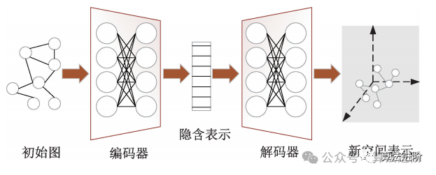 Principles and Applications of Graph Neural Networks (GNN)