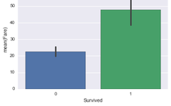 Understanding the Decision Process of XGBoost Machine Learning Model