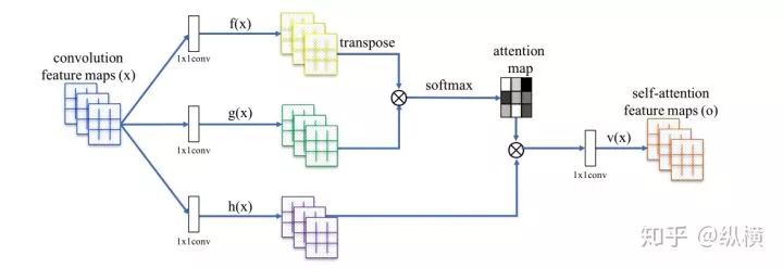 Introduction to GAN in 9102