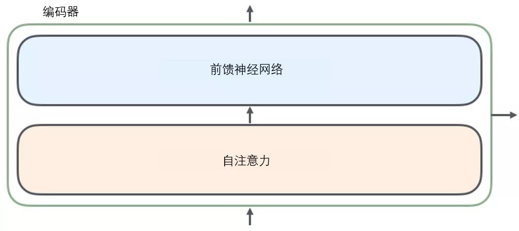Understanding Transformer Models for Beginners