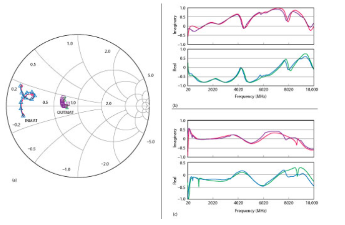 Designing Broadband, Efficient GaN RF Power Amplifiers