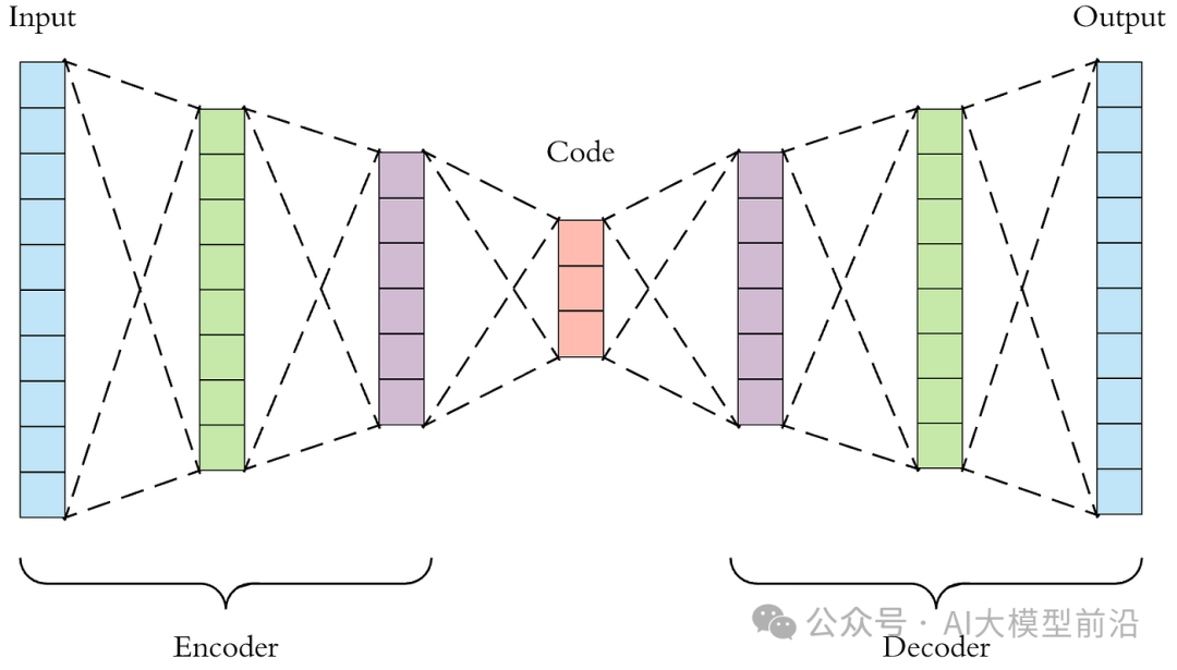 Essential Deep Generative Models You Must Know!