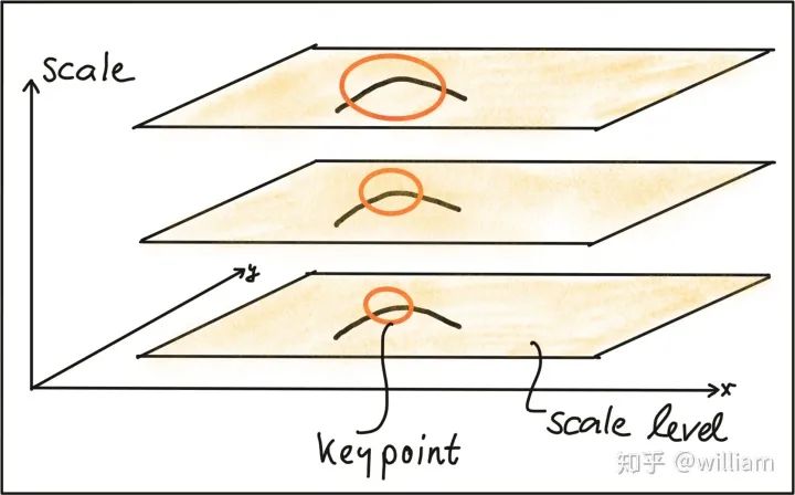 Feature Extraction and Matching Techniques