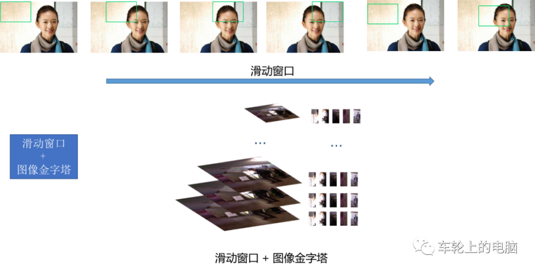 Hardcore Science Popularization: Understanding Face Recognition Systems