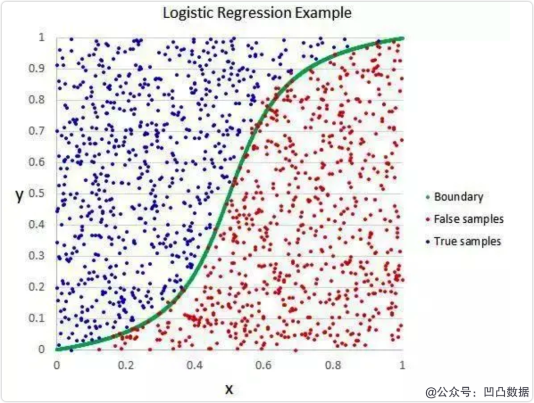 Illustration of the Top 10 Machine Learning Algorithms
