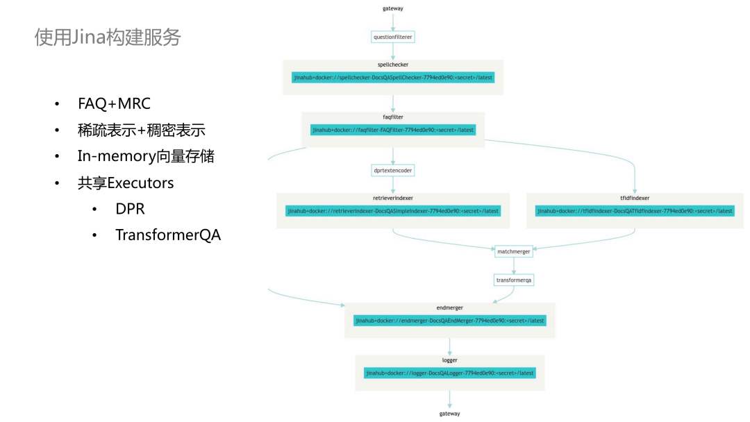 From Neural Search to Multimodal Applications