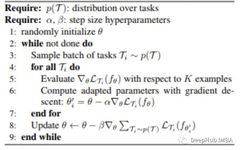 Image Classification with Few-Shot Learning Using PyTorch