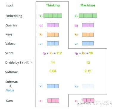 Attention Mechanism in Computer Vision