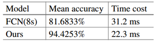 Surface Defect Detection Method Based on GAN