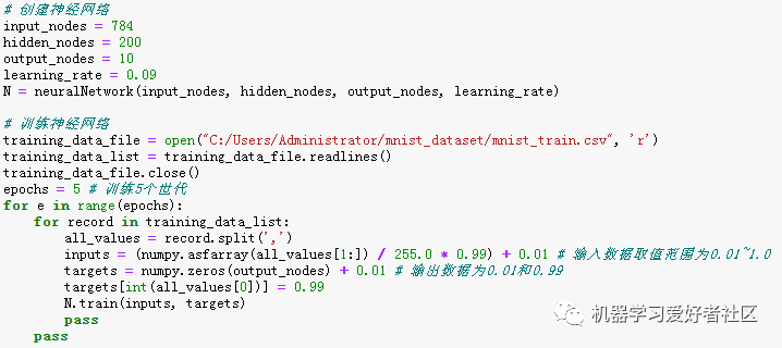 Basic Principles of Neural Networks and Implementation in Python