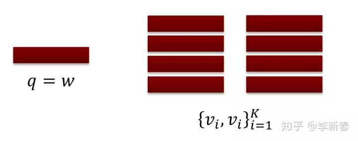 Overview of Attention Mechanisms: Principles, Variants, and Recent Research