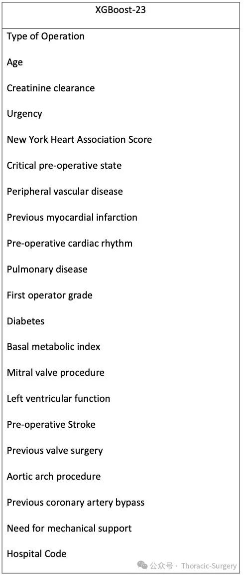Risk Prediction Score for 30-Day Mortality After Adult Cardiac Surgery Based on Machine Learning Algorithms